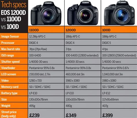 canon eos 1200d specs